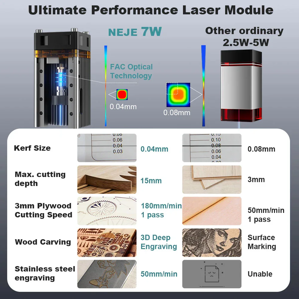 NEJE 5 A40640/E40/E30/A40630/N – Woodworking App recenzja i cena