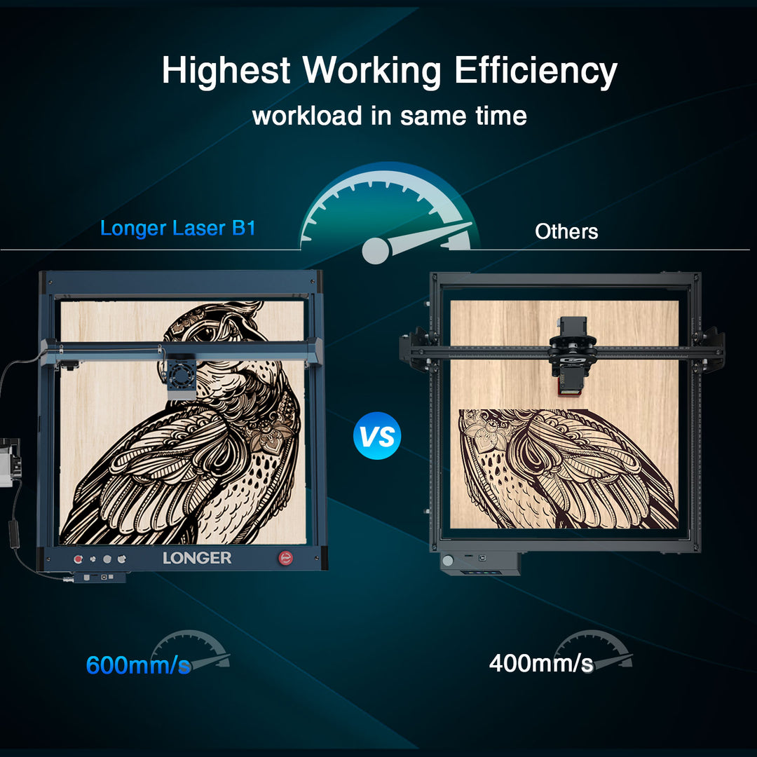 LONGER Laser B1 40W Engraver C – Woodworking App recenzja i cena