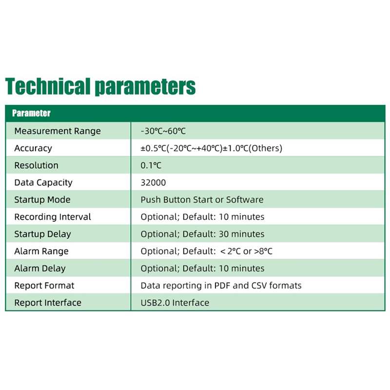 Tempg04 USB Temperature Data L – Woodworking Pdf recenzja i cena